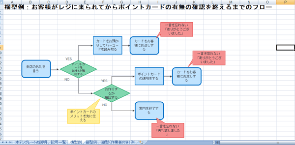 フローチャート つなぎ方 エクセル